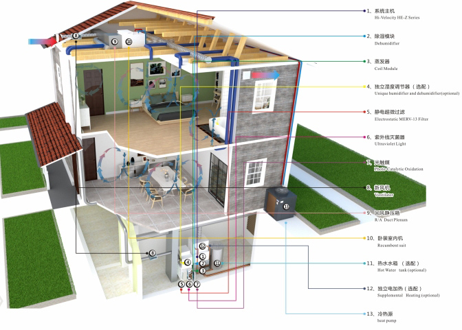 HV全屋生態環境系統 HV全屋生態環境系統